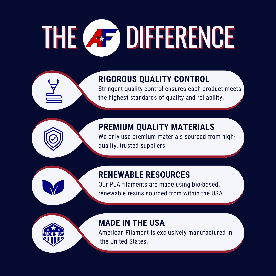 Dandelion Yellow AF PLA+ 3D Printer Filament, 1.75 mm Diameter Made in the USA!